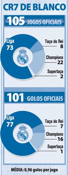 CR7 de blanco
