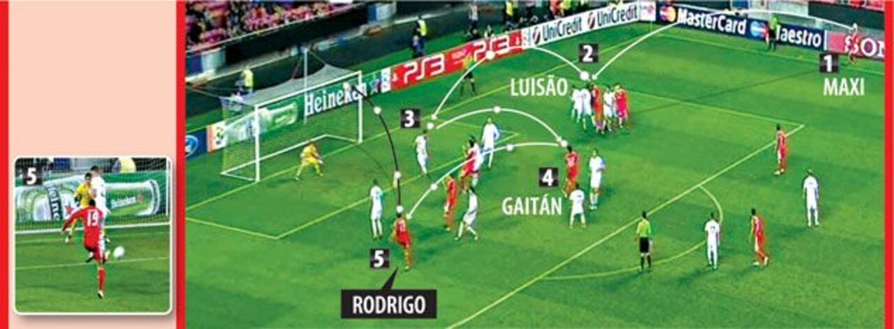 Gaitán usa a cabeça e Rodrigo fuzila