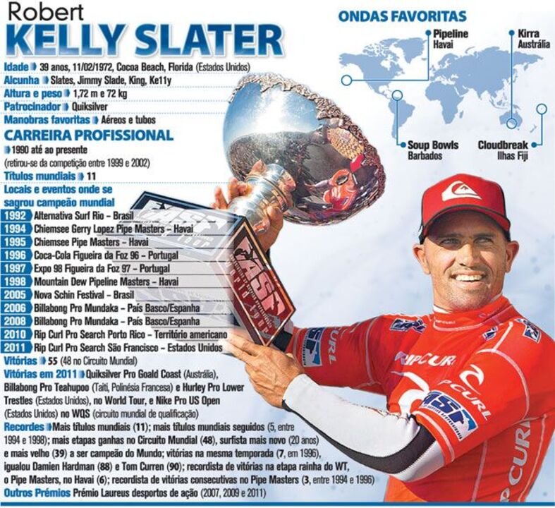 Robert Kelly Slater