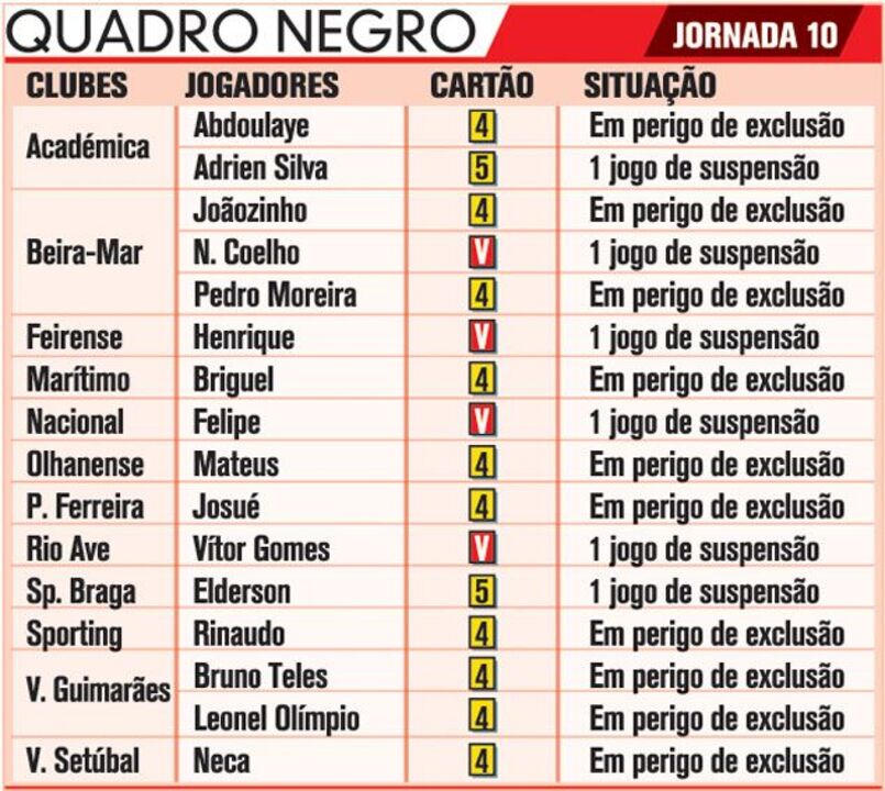 Quadro negro da jornada 10