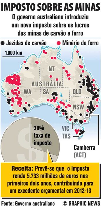 Austrália introduz novo imposto sobre minas