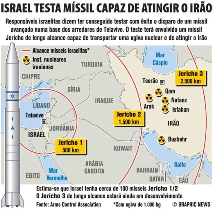 Israel testa míssil capaz de atingir o Irão