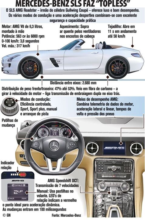Mercedes-Benz SLS faz "Topless"