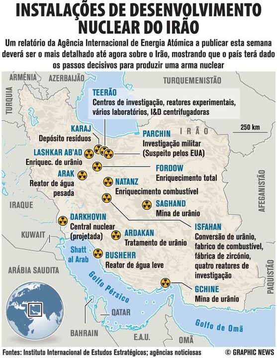 Instalações de desenvolvimento nuclear no Irão