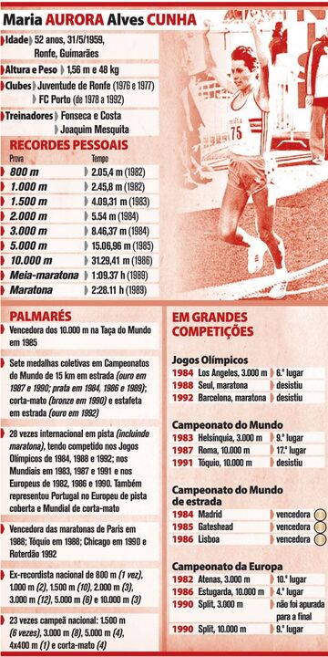 Maria Aurora Alves Cunha