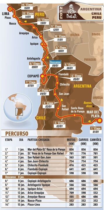 Peru entra na rota do Dakar em 2012