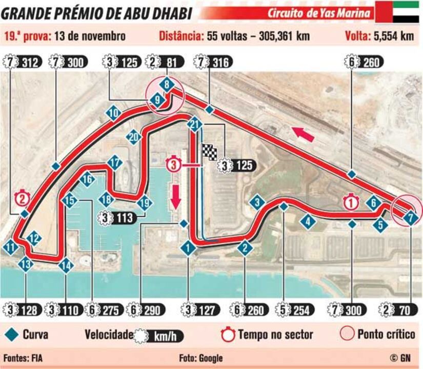 Grande Prémio de Abu Dhabi