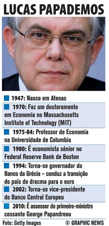 Lucas Papademos