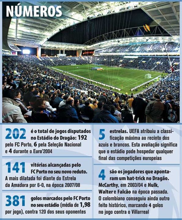Palco de vitórias