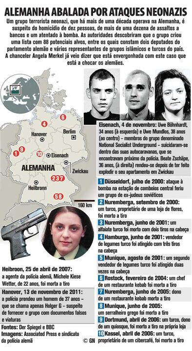 Alemanha abalado por ataques neonazis