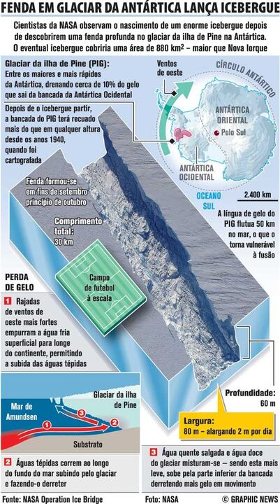 Fenda em glaciar da Antártica lança icebergue