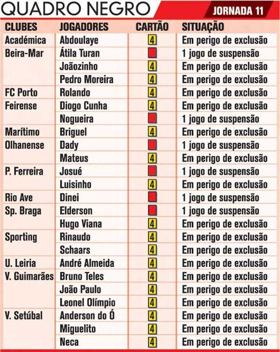 Quadro negro da 11º jornada