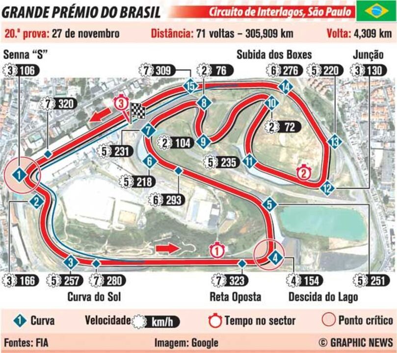 Grande Prémio do Brasil