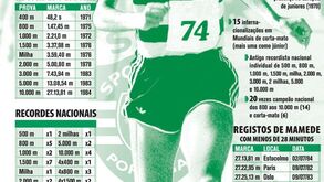 Fernando Mamede, lenda do atletismo mundial