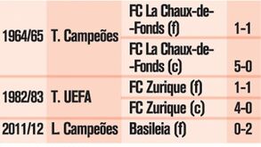 Águias frente a suíços