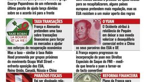 G20 enfrentam em Cannes agenda difícil