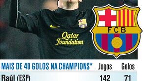 Messi imparável