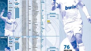 101 golos oficiais pelo Real Madrid