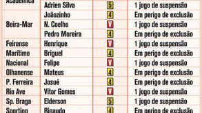 Quadro negro da jornada 10