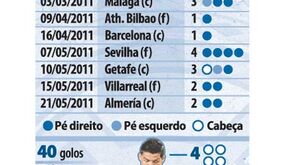 Todos os golos de CR7 na liga 2010/11