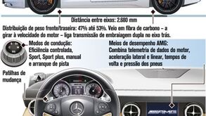 Mercedes-Benz SLS faz 'topless'