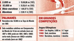 O currículo de Aurora da Cunha