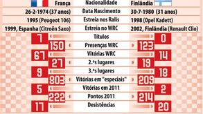 Os candidatos ao título de campeão do Mundo de Ralis