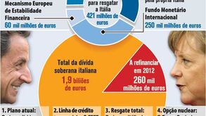 Cenários para salvar Itália