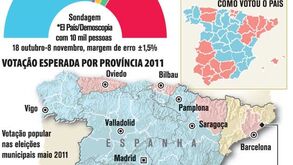 Espanha antevê vitória conservadora