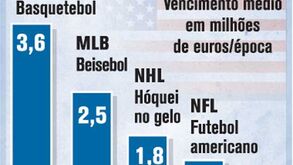 O que se paga nos Estados Unidos