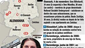 Alemanha abalado por ataques neonazis