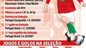 Cristiano Ronaldo na seleção