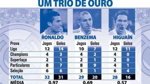 O trio de ouro do Real Madrid