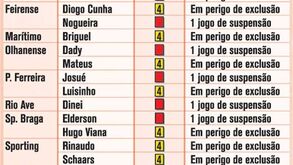 Quadro negro da 11.ª jornada