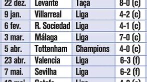 25 goleadas na era Mourinho