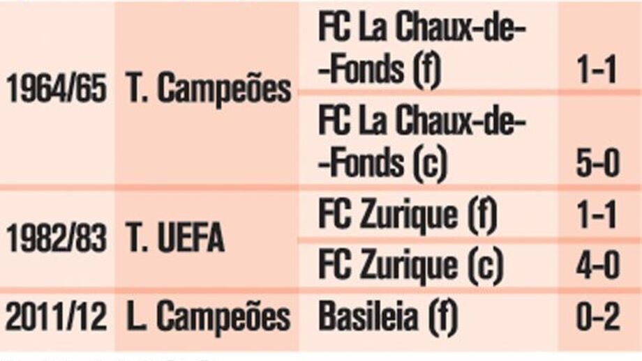 Águias frente a suíços