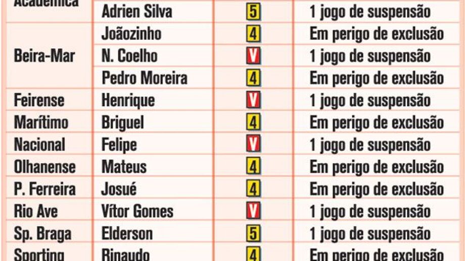 Quadro negro da jornada 10