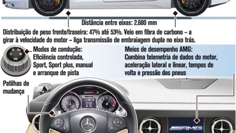 Mercedes-Benz SLS faz "Topless"
