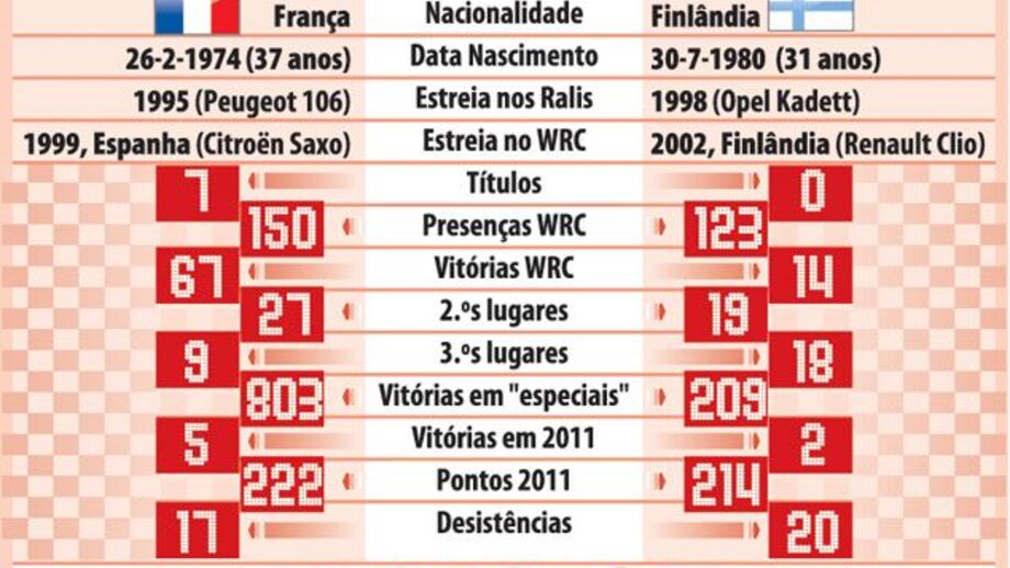 Os candidatos