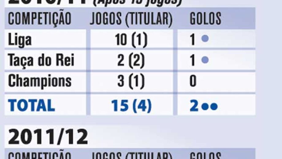 A evolução de Karim Benzema