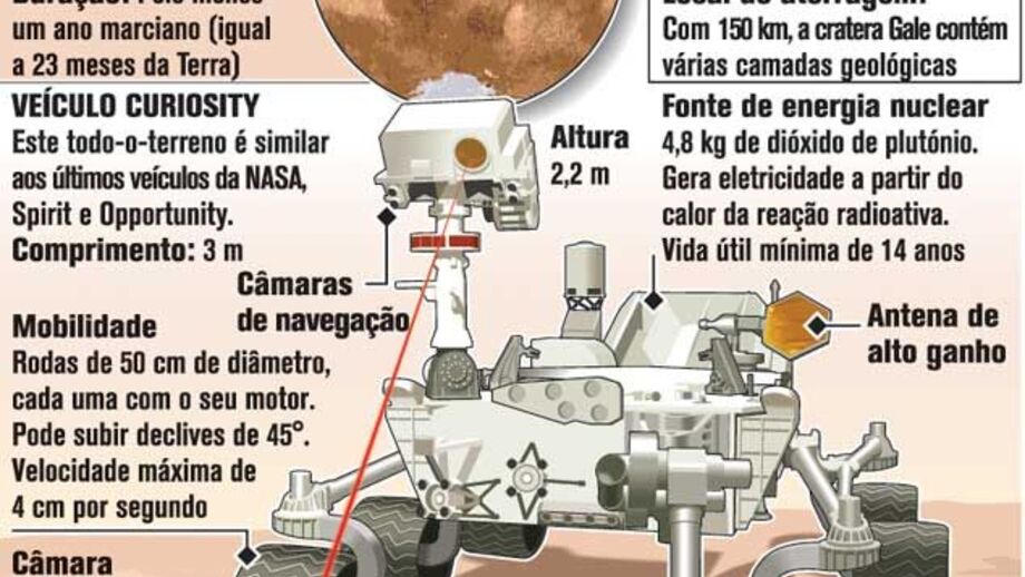 NASA lança "máquina de sonho" para Marte