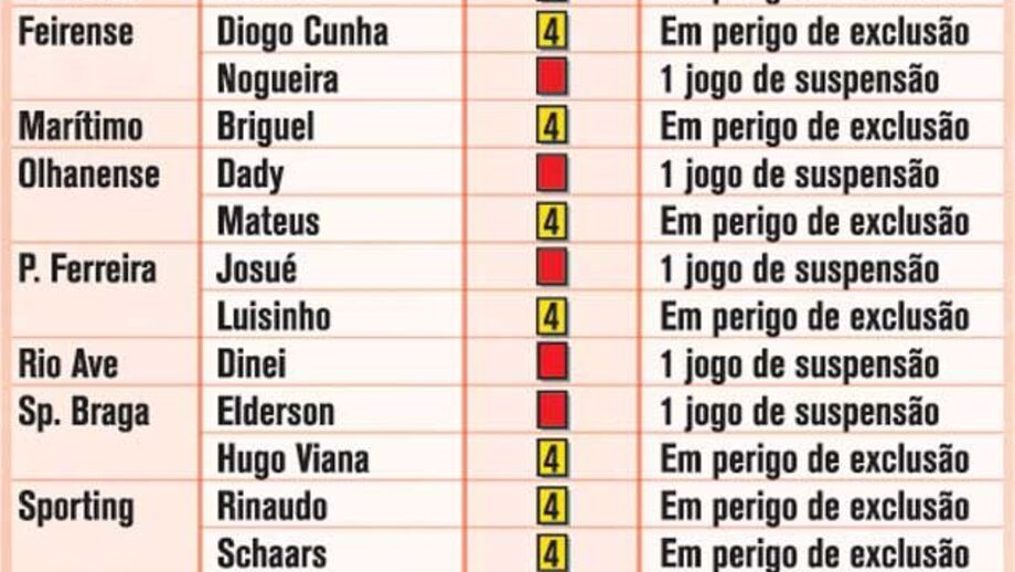 Quadro negro da 11º jornada