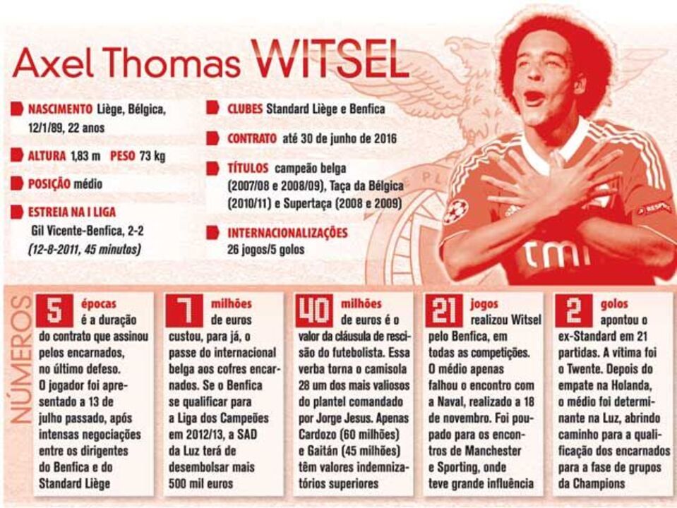 Witsel à lupa