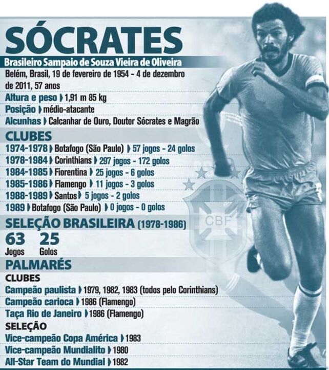 A carreira de Sócrates, o "doutor"