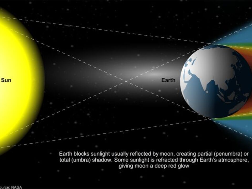 O eclipse vai tornar a luz vermelha