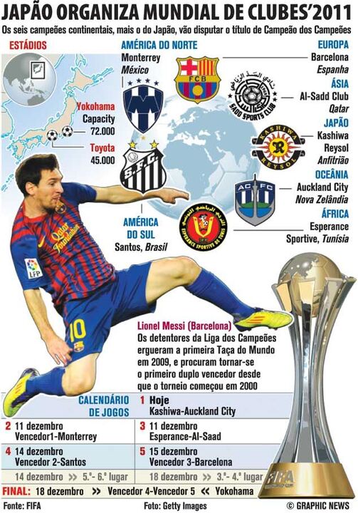 Japão organiza Mundial de Clubes'2011