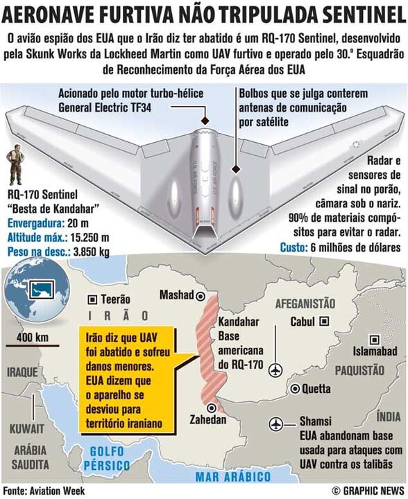 Aeronave furtiva não tripulada sentinel