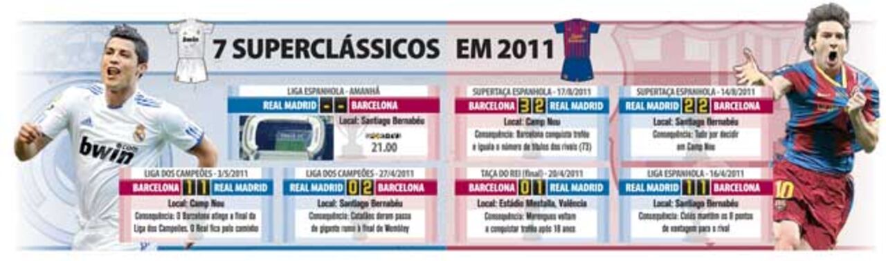 Sete superclássicos em 2011