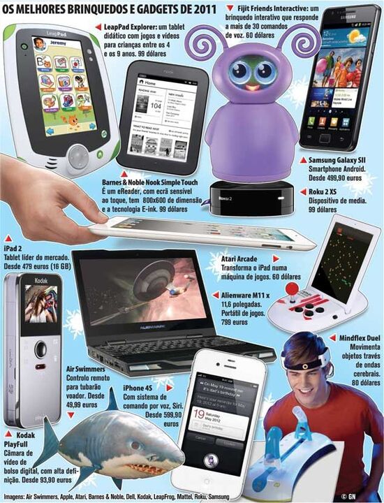 Os melhores brinquedos e gadgets de 2011