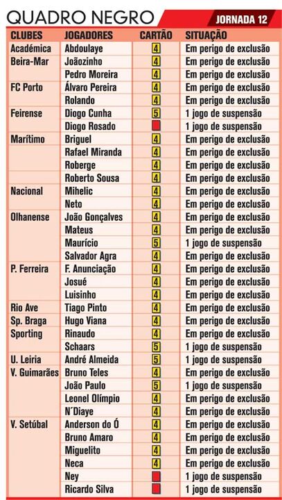 Quadro negro da 12.ª jornada
